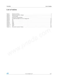 TDA7561H Datasheet Page 3