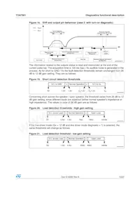 TDA7561H Datasheet Page 13