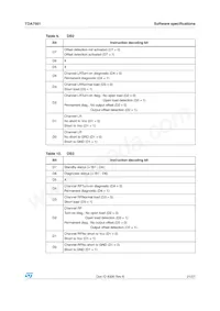 TDA7561H Datasheet Page 21