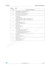 TDA7566 Datasheet Page 23