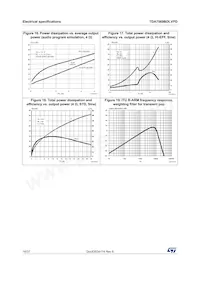 TDA7569BDLVPD Datasheet Page 16