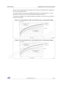 TDA7577LVPD Datasheet Pagina 21