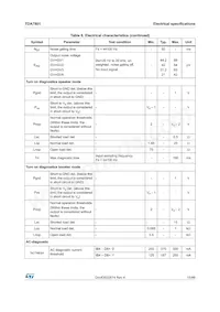 TDA7801SM Datasheet Page 15