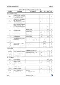 TDA7801SM Datasheet Page 16