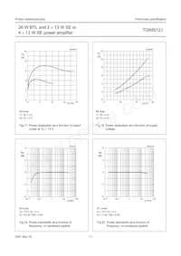 TDA8512J/N1 Datenblatt Seite 17