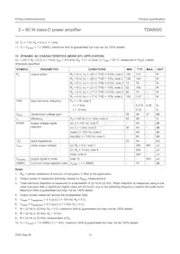 TDA8920TH/N1 Datasheet Pagina 15