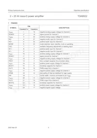TDA8922TH/N1 Datasheet Page 5