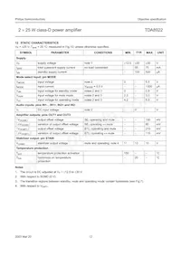 TDA8922TH/N1 Datasheet Page 12