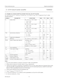 TDA8922TH/N1 Datasheet Page 14