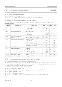 TDA8922TH/N1 Datasheet Page 15