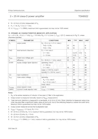 TDA8922TH/N1 Datasheet Pagina 15