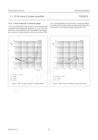 TDA8922TH/N1 Datasheet Page 22