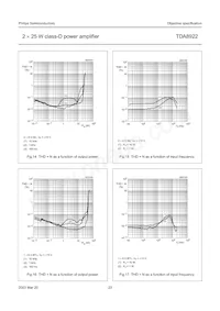 TDA8922TH/N1 Datasheet Pagina 23