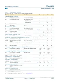 TDA8931T/N1數據表 頁面 12