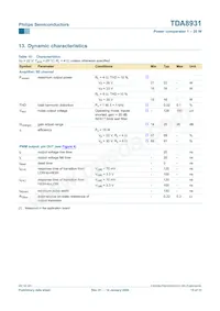 TDA8931T/N1數據表 頁面 13