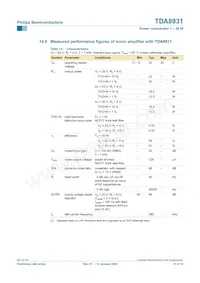 TDA8931T/N1 Datasheet Page 21