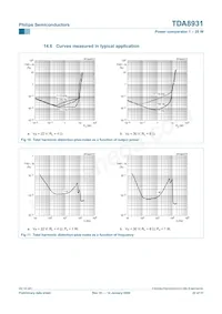 TDA8931T/N1 Datasheet Page 22