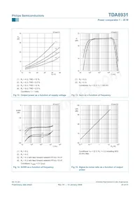 TDA8931T/N1 Datasheet Page 23