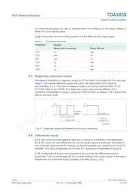TDA8932T/N1 Datasheet Page 11