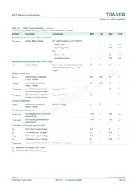 TDA8932T/N1 Datasheet Page 19