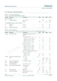 TDA8932T/N1 Datasheet Page 20