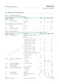 TDA8932T/N1 Datasheet Pagina 20