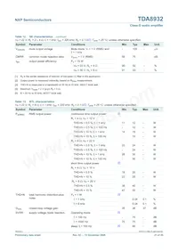 TDA8932T/N1 Datasheet Pagina 21