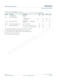 TDA8932T/N1 Datasheet Page 22