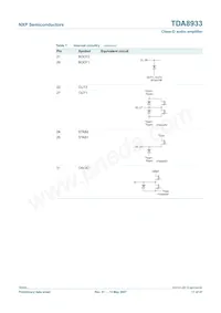 TDA8933T/N1 Datasheet Pagina 17