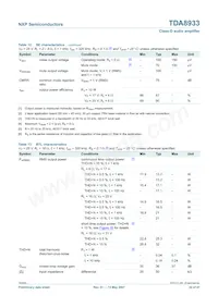 TDA8933T/N1 Datasheet Page 22