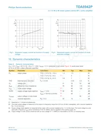 TDA8942P/N1 Datasheet Page 9