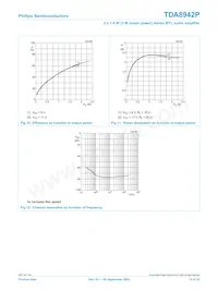 TDA8942P/N1 Datasheet Pagina 12