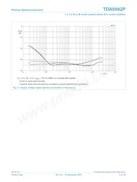 TDA8942P/N1 Datasheet Pagina 13