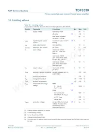 TDF8530TH/N1 Datasheet Page 20