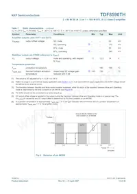 TDF8590TH/N1S Datasheet Page 12