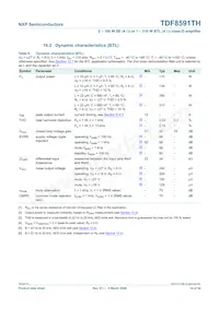 TDF8591TH/N1S數據表 頁面 14
