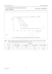 TEA1062AT/C4 Datasheet Page 16