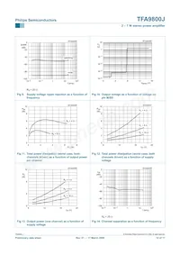 TFA9800J/N1 Datasheet Page 12