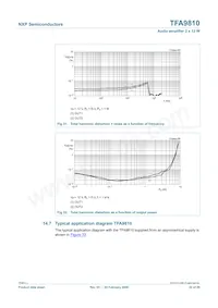 TFA9810T/N1 데이터 시트 페이지 22