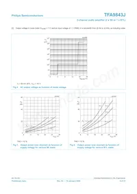 TFA9843J/N1 Datasheet Page 9