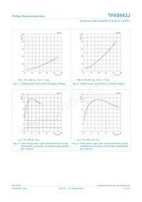 TFA9843J/N1 Datasheet Page 11