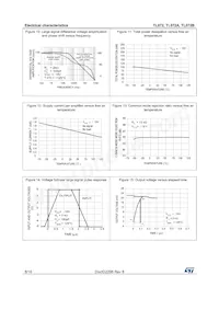 TL072CD數據表 頁面 8
