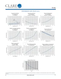 TS120PLTR Datasheet Page 4
