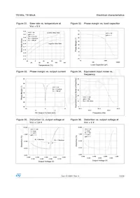 TS1852IPT Datenblatt Seite 13