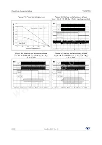 TS2007EIJT Datasheet Page 20