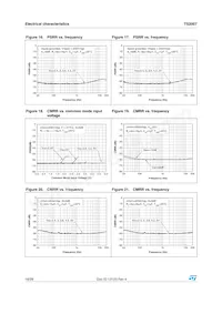 TS2007IQT Datasheet Page 16