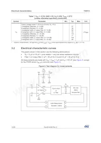 TS2012IQT Datasheet Page 12
