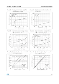 TS27M4CPT Datasheet Page 7
