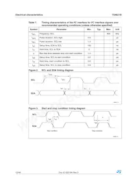 TS4621BEIJT Datasheet Pagina 12