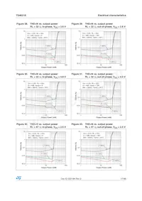 TS4621BEIJT Datasheet Pagina 17